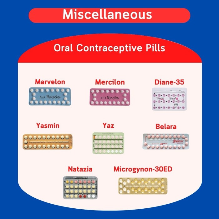 Pil kontraseptif oral yang digunakan sebelum kitaran IVF — Marvelon, Mercilon, Diane-35, Yasmin, Yaz, Belara, Natazia, Microgynon-30ED