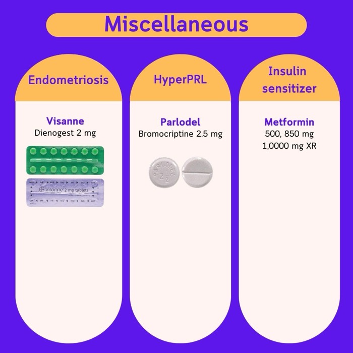 Ubat tambahan lain — Visanne, Parlodel, Metformin